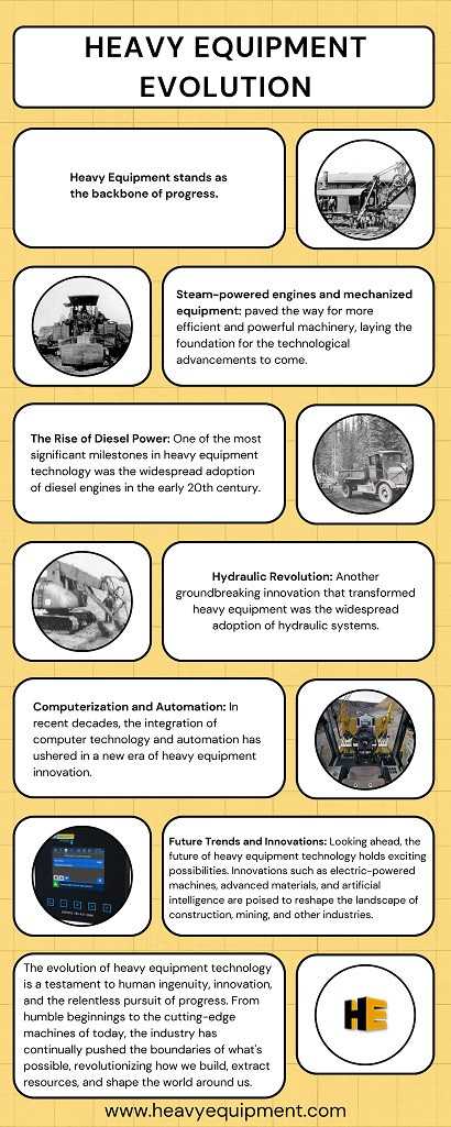 A Journey through the Advancements in Heavy Equipment Technology at HeavyEquipment.com
