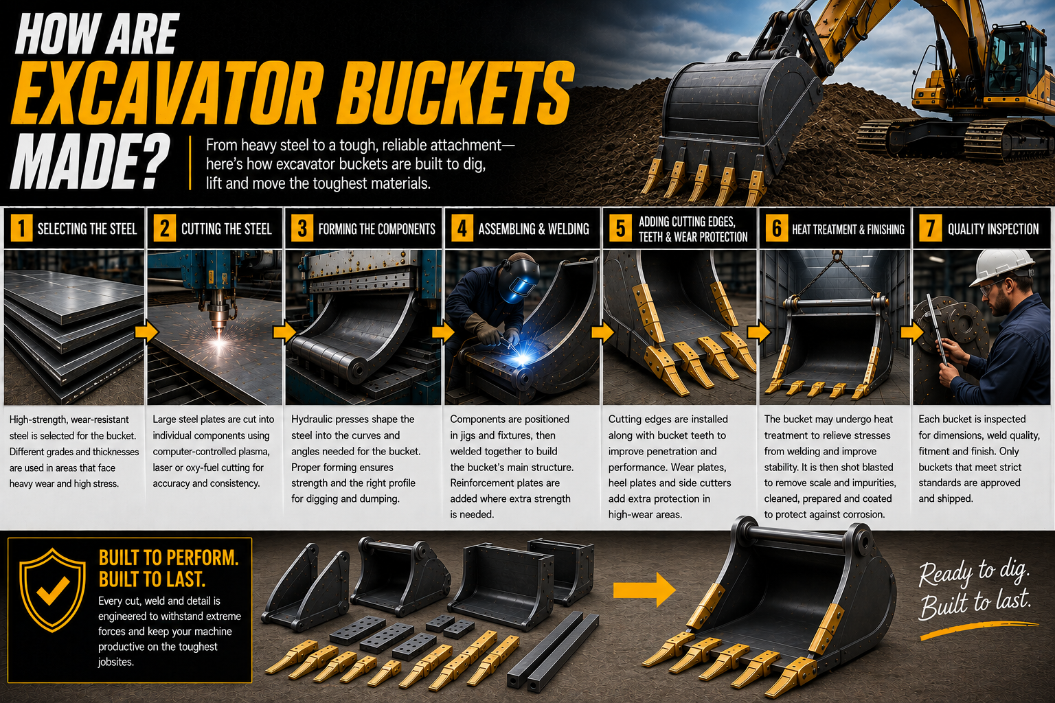 How Are Excavator Buckets Made? at HeavyEquipment.com