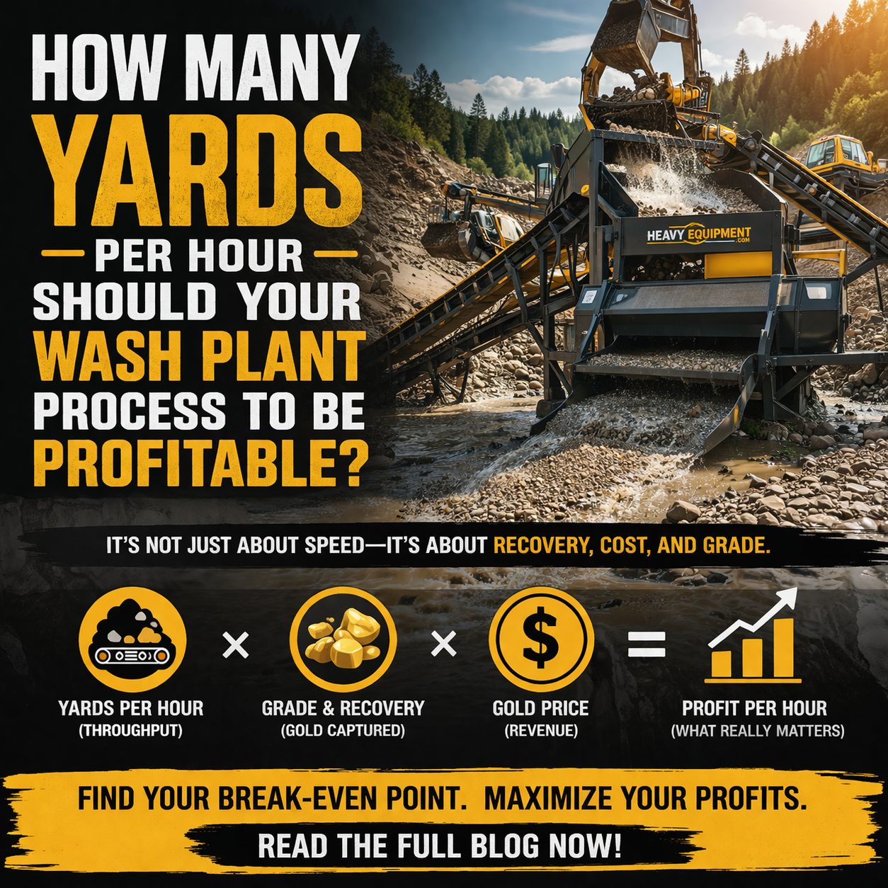 Wash plant and conveyor system, with text "How Many Yards Per Hour Should Your Wash Plant Process to Be Profitable."