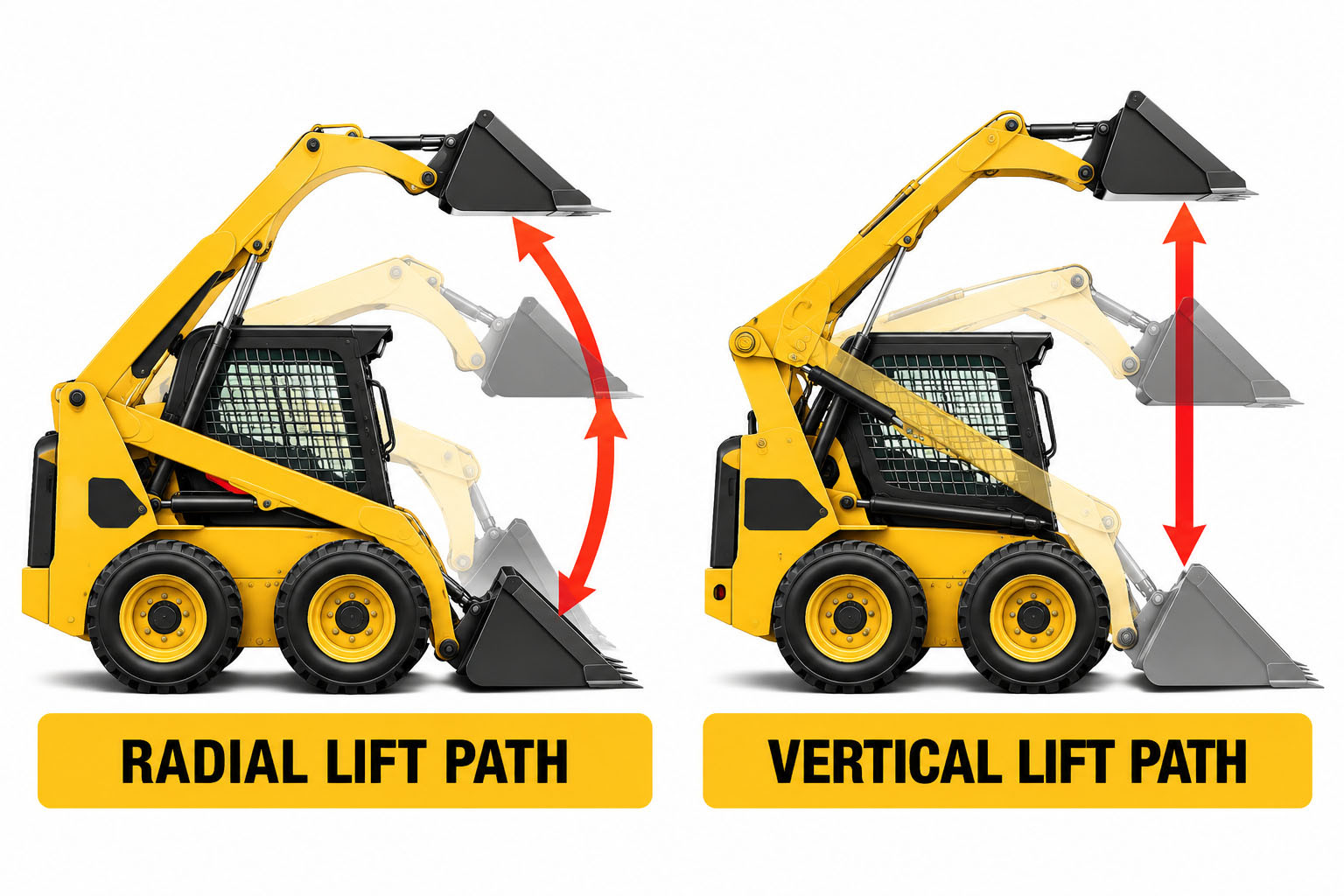 Skid Loader Buying Guide: Choosing the Right Machine for the Job at HeavyEquipment.com
