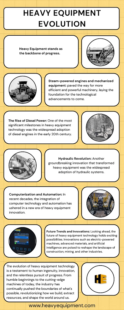 A Journey through the Advancements in Heavy Equipment Technology For Sale